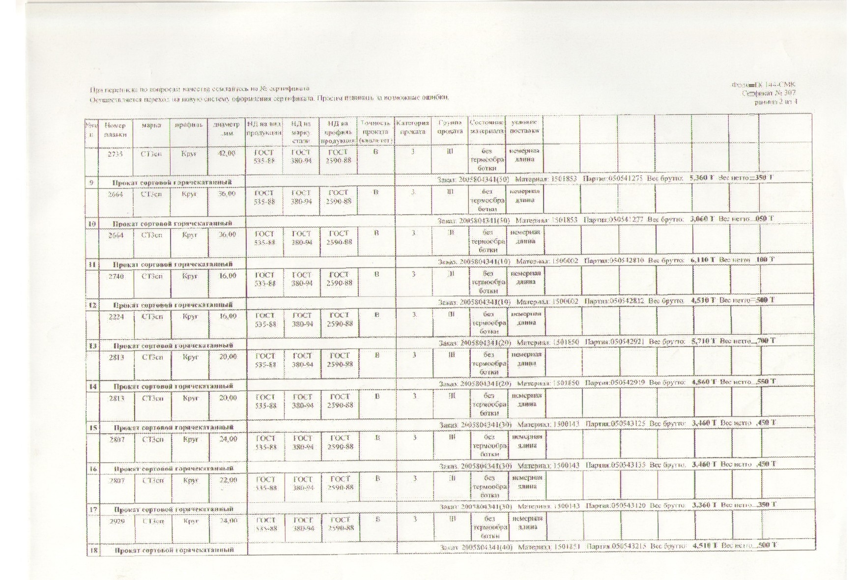 Сертификат на круг горячекатаный 65 ст.3сп от 2007-03 (1.2)
